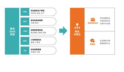 破局來襲 俱合網首推辦公家具互聯網一站式解決方案，重塑行業互聯服務新標桿