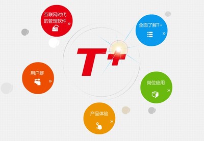 東營性價比最高的暢捷通T+供應(yīng) 東營用友批發(fā)價格、廠家信息與恒諾軟件服務(wù)解析