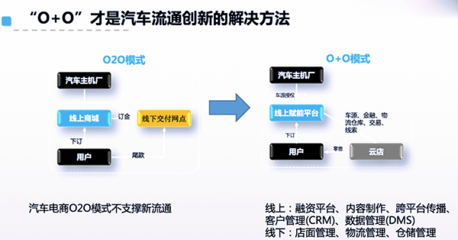 汽車新流通 從“我的車城”看如何助力廠家渠道下沉與互聯服務升級
