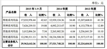 指尖上的天使服務 揭秘互聯網墓地公司如何比房地產企業活得更精彩