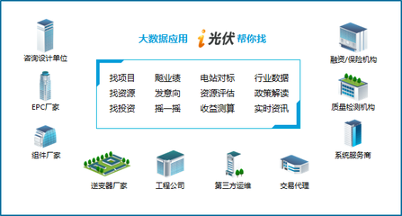 天宏陽光與木聯能攜手，共繪i光伏大數據服務新藍圖