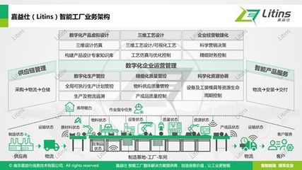 離散智能工廠架構與實施路線解析 邁向互聯服務新范式