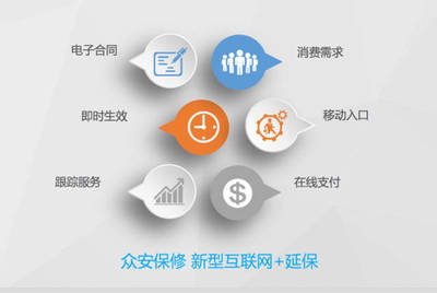 新零售時代的新賽道 眾安保修以“互聯網+”重塑延保服務格局
